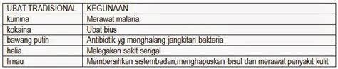 Misal air baku tdsnya d atas. BAB 13 BAHAN KIMIA UNTUK PENGGUNA | Nota Cikgu Shu