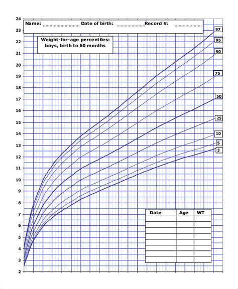 Height Weight Chart Infant Percentile Calculator Bios Pics