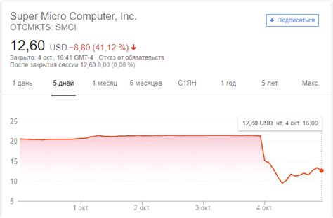 The bloomberg news service has stood firm on its controversial story from two years ago asserting that china implanted a tiny chip on motherboards made by supermicro. Bloomberg: серверы Supermicro скомпрометированы китайскими ...