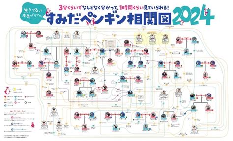 Japanese Aqariums Flowchart Illustrates The Complex Relationships Of