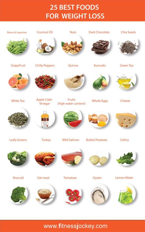 25 Best Foods To Eat For Faster Weight Loss