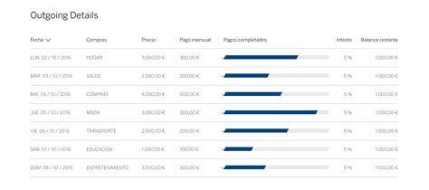 Bbva Infographic System Behance