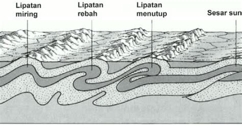 Gambar bumi tenaga eksogen yang yang menyebabkan bentuk sungai adalah : Tenaga Endogen dan Eksogen (Pengertian, Contoh, Gambar)