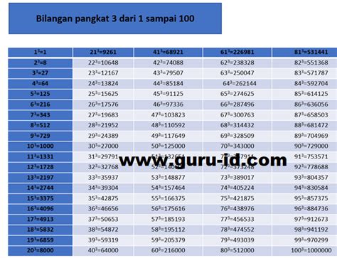 Soal Mtk Bilangan Akar Pangkat Tiga Kelas Semester Modul Ajar