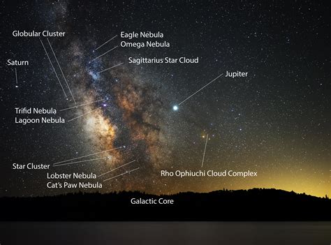 Heres What You Can Easily See With The Naked Eye Or A Pair Of Binoculars From Dark Skies Right