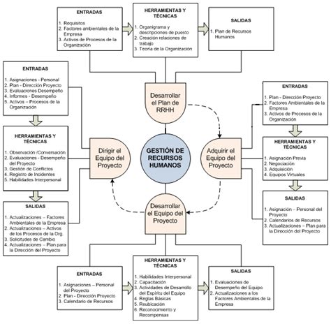 Plan De Gestion De Recursos Humanos Pmbok Ejemplo Nuevo Ejemplo