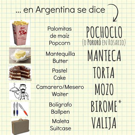 Tu rincón argentino: Vocabulario argentino - Parte 2