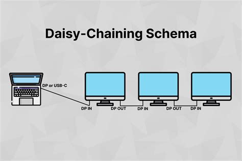 What Is Monitor Daisy Chaining Comprehensive Guide