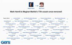 Click here for live data and advanced tools for collaboration, genetic genealogy, surname projects, etc. 111 Best Famous Relatives images in 2019 | Royal family ...