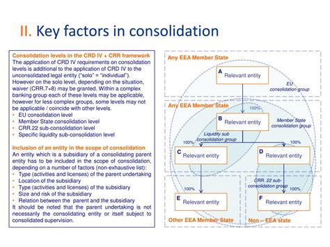 Ppt I Crd Iv And Crr Scope Of Consolidation Powerpoint Presentation