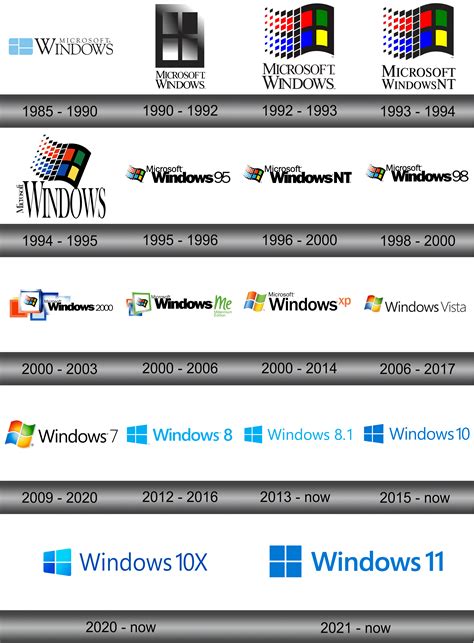 Microsoft Logo History Timeline