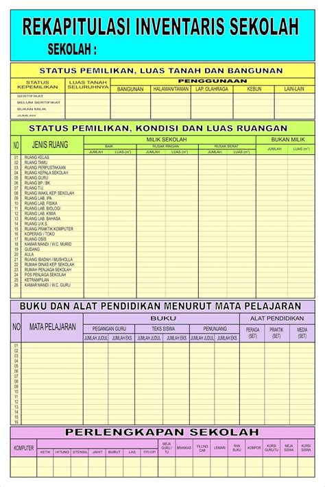 10 Contoh Barang Inventaris Sekolah