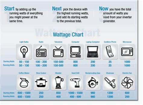 Choosing The Correct Size Emergency Generator Based On Your Loads Emergency Generator Power