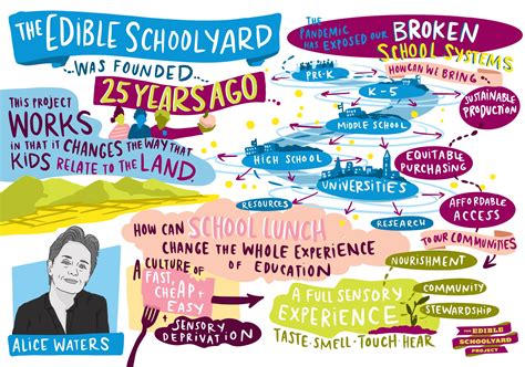 Edible Education On The National Stage The Edible Schoolyard New Orleans