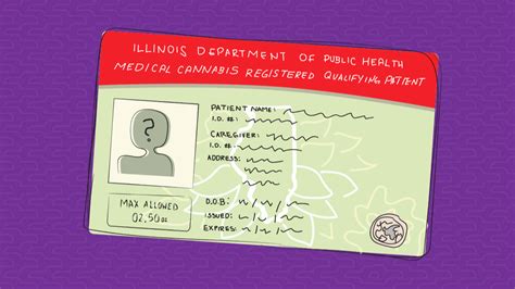 The illinois department of public health will mail you a renewal packet around the time of your expiration date. Should I Keep My Medical Marijuana Card In Illinois? | WBEZ
