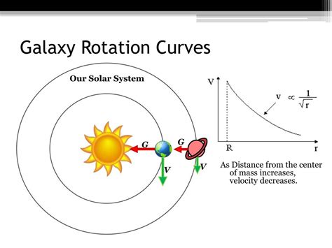 Ppt The Other Side Of The Universe Dark Matter Powerpoint