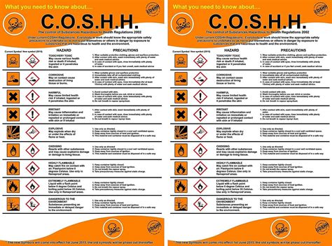 KPCM COSHH 2016 REGULATIONS SIGN PACK OF 2 SIGNS Made In The UK