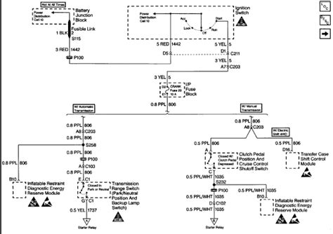 A wiring diagram is a streamlined standard pictorial representation of an electric circuit. I have a 1997 4wd Chevy s10. I have been having an intermittent problem with the starter ...