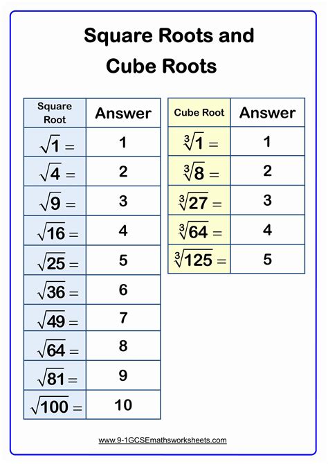 Square And Square Roots Worksheets