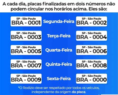 Tabela De Rodizio Sp