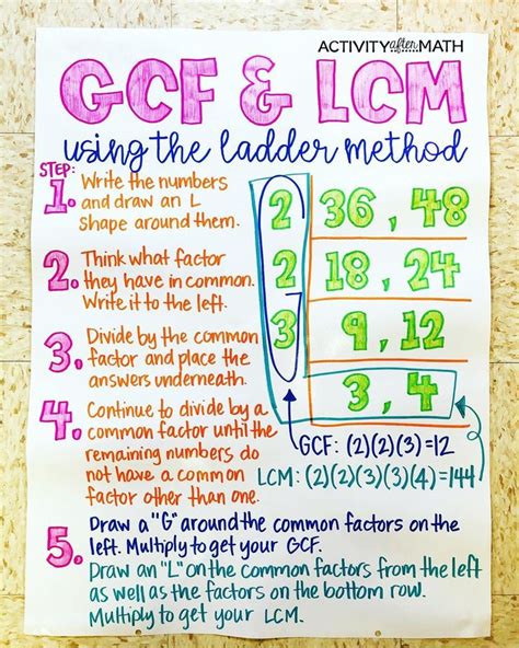 Greatest Common Factor And Least Common Multiple Anchor Chart 6th