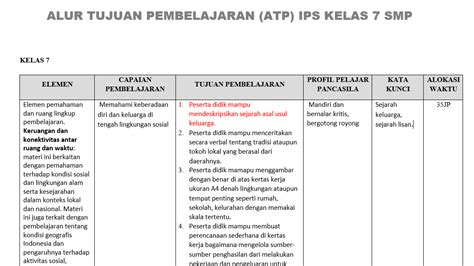 Gratis Dan Lengkap ATP Kelas VII SMP IPS Fase D Kurikulum Merdeka Tahun