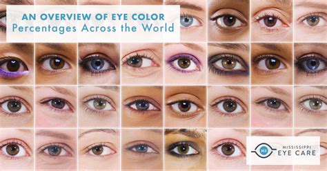 An Overview Of Eye Color Percentages Across The World Mississippi Eye Eye Color Statistics