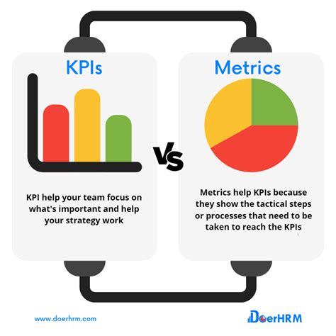 What Is KPI How To Develop It Effectively DoerHRM Malaysia OKR Software