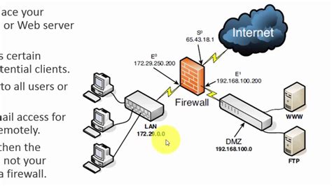 DMZ Network Diagram EdrawMax Template 40 OFF