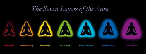 What Color Is My Aura A Guide To What Each Color Means And How To Find Yours Yoga Practice