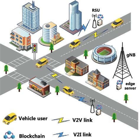 Transmission System With Blockchain In V2x Integrated Iot Download