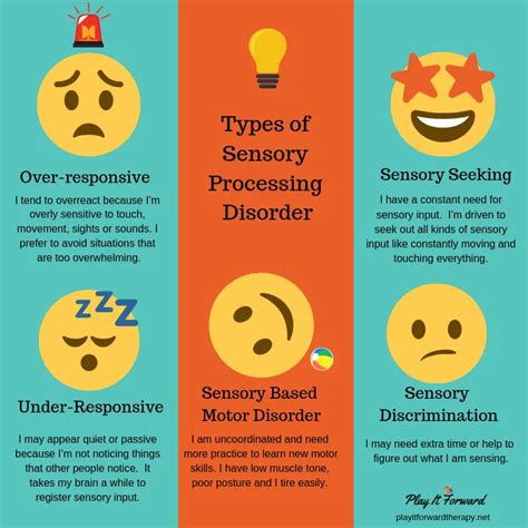 What Are The 3 Patterns Of Sensory Processing Disorders