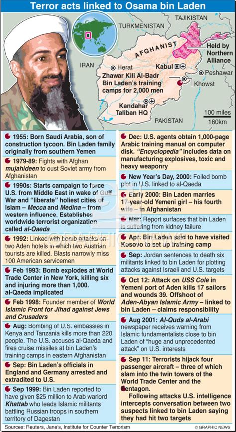 911 Osama Bin Laden 2001 Factfile Infographic