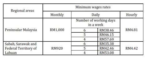 Ranks number 1 out of 50 states nationwide for intellectual property lawyer salaries. property: Property Lawyer Salary