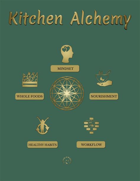 The Physical And Spiritual Nature Of A Good Meal Whole And Healthy Kitchen