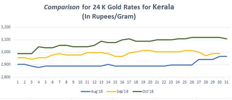 Gold rate in kerala 31 march 2020. Gold Rate in Kerala Today, Gold Price in Kerala, 26 Jan ...