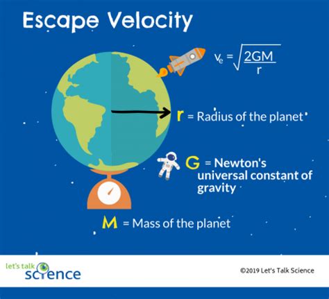 If an object moves east at 9 metres per second (9m/s), then its velocity is 9 m/s to the east. Escape Velocity Equation For Earth - Tessshebaylo