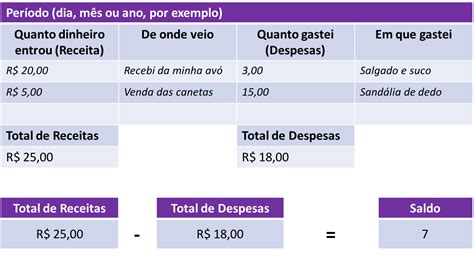 202322educacaofinanceiraescola Modelo De Orçamento Simples Aberto