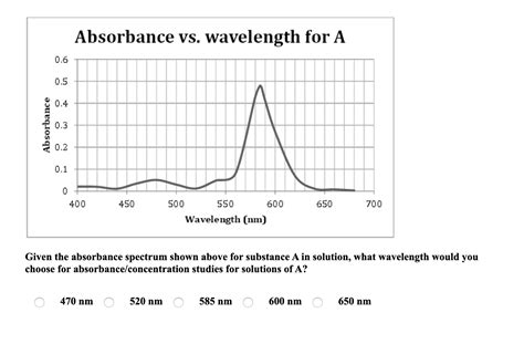 Solved Absorbance Vs Wavelength For A Absorbance 400 450