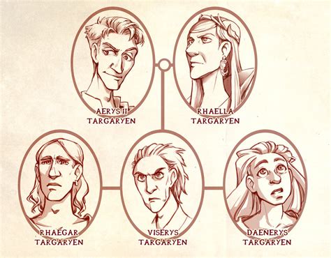 Aerys targaryen (the mad king) an ancient saying in westeros, repeated by varys in episode 5 of season 8, every time a targaryen is born, the gods toss a coin in the air and the world holds its breath, for aerys targaryen, this was the bad side of the coin. This illustrated family tree will finally help you make ...