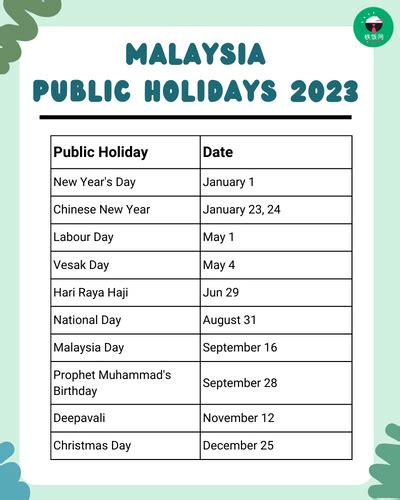 Know Your Rights As An Employee For Public Holidays Malaysia