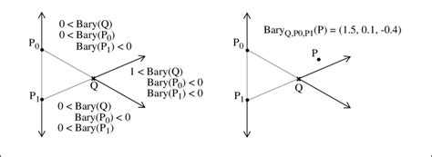 Example Of Use Of Barycentric Coordinates Download Scientific Diagram