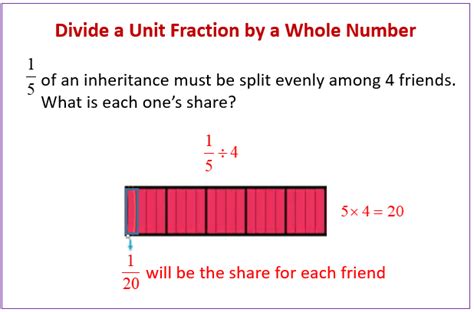 Dividing Unit Fractions By Non Zero Whole Numbers Worksheet