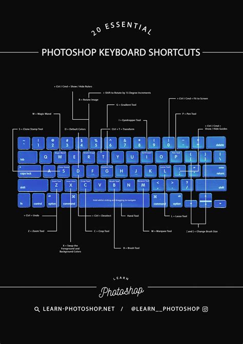 The 20 Photoshop Keyboard Shortcuts You Need To Know