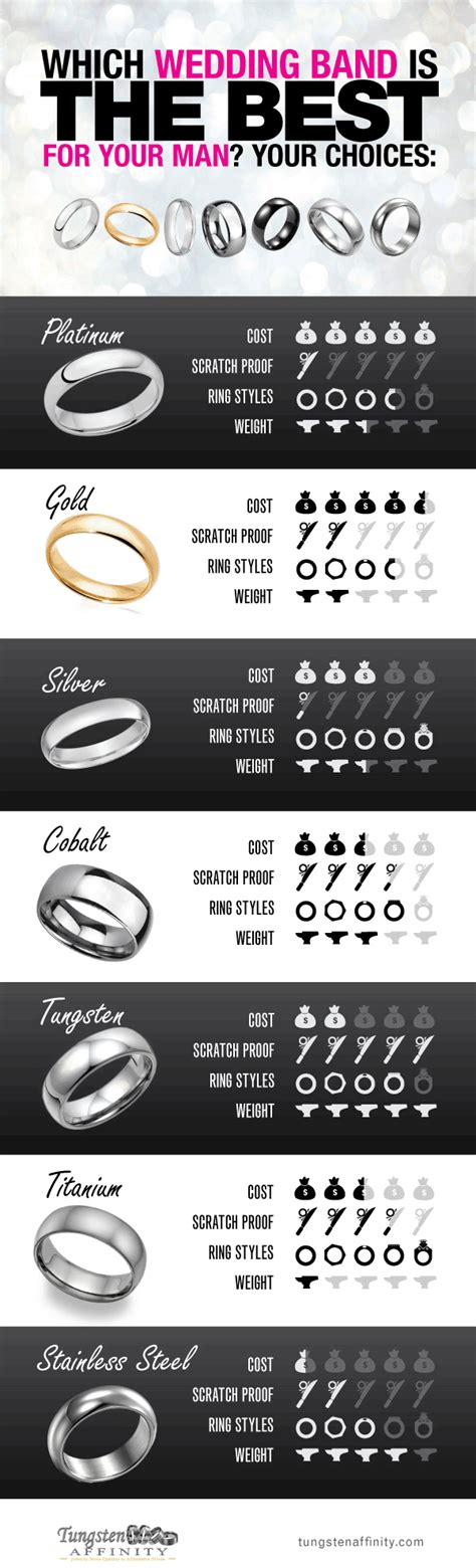 Different Types Of Metal For Mens Wedding Bands Rodriguez Viey