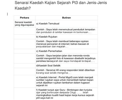 Kajian Kes Sejarah Tingkatan 2 Kaedah Kajian Sejarah Pt3 2022 Contoh