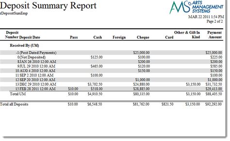Deposit Summary By Employee Arts Management Systems