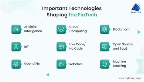 top technologies that shaping the future of fintech in 2024