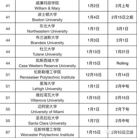 2023fall美本申请 美国大学ed2申请截止and放榜日期汇总！ 知乎