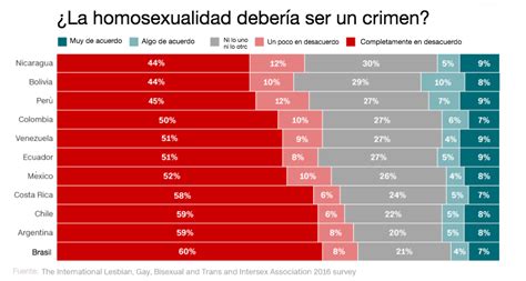 La Compleja Realidad De Ser Gay En América Latina Cnn